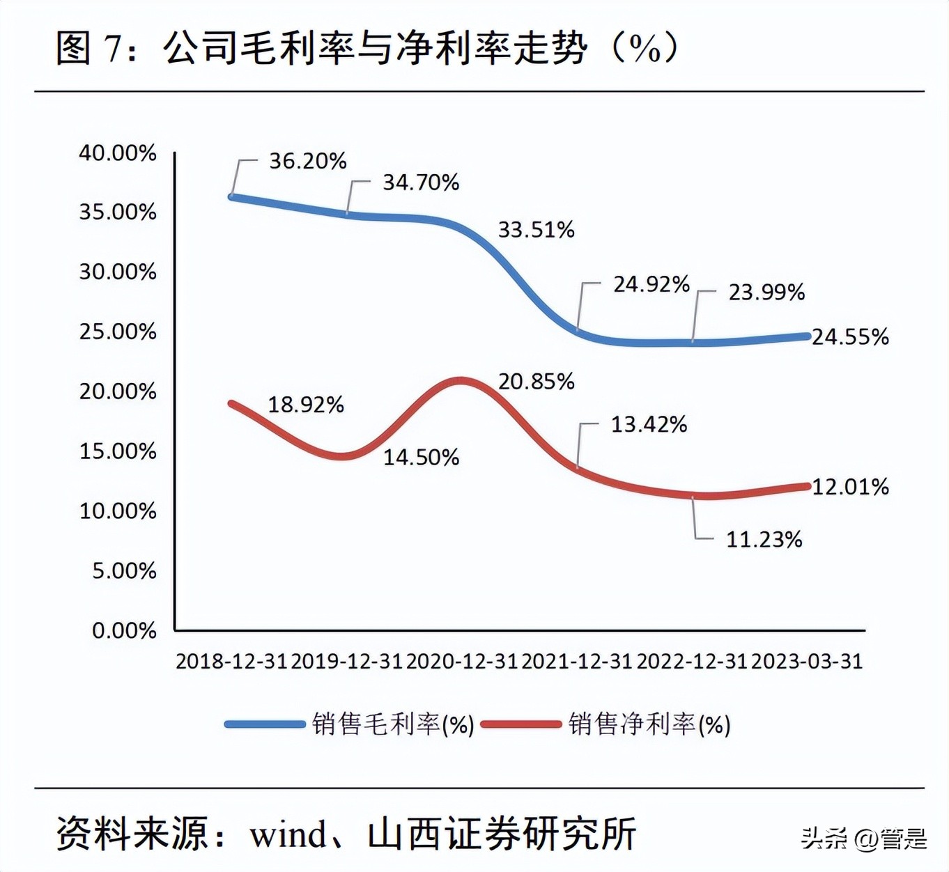 彤程新材光刻胶多少纳米,彤程新材有高端光刻胶吗