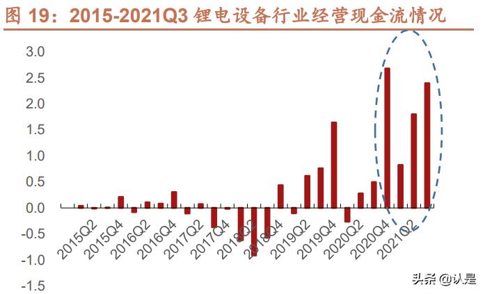 锂电设备龙头最新消息,锂电池研发龙头