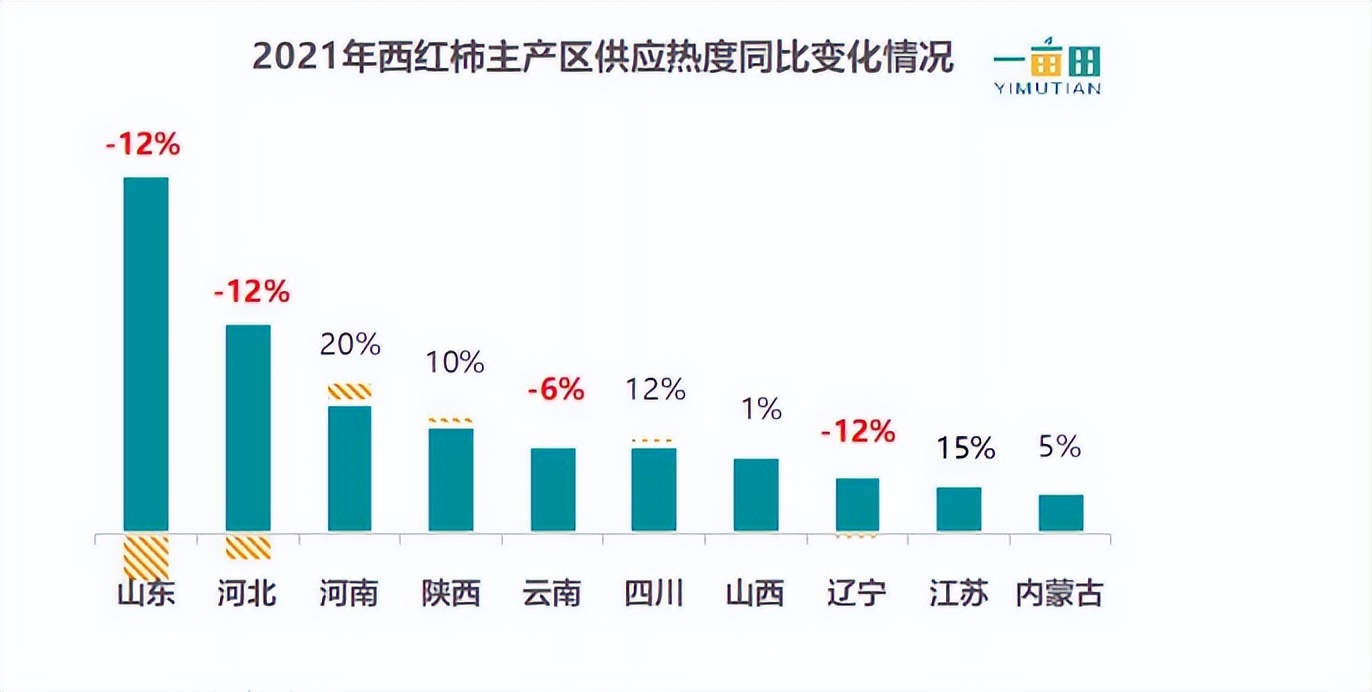 在一亩田上开店卖农产品运营技巧,一亩田怎么找农产品销路