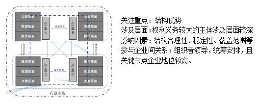 合资公司合作模式,设备入股合作模式