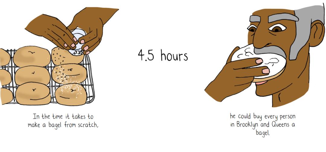 这些脑洞大开的小实验你看过几个,31个惊艳的数据可视化