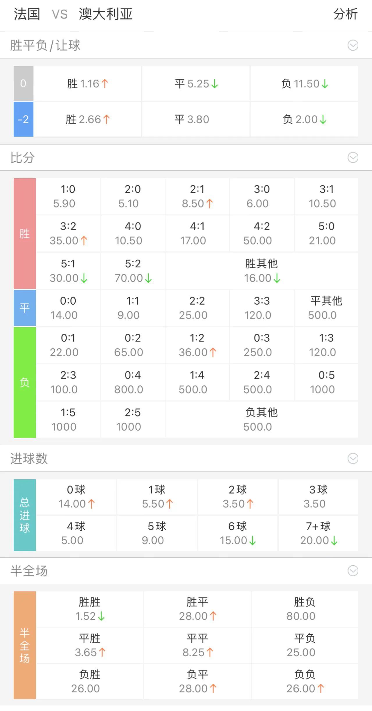 今日竞彩推荐比分预测欧洲,世界杯今日竞彩比分推荐