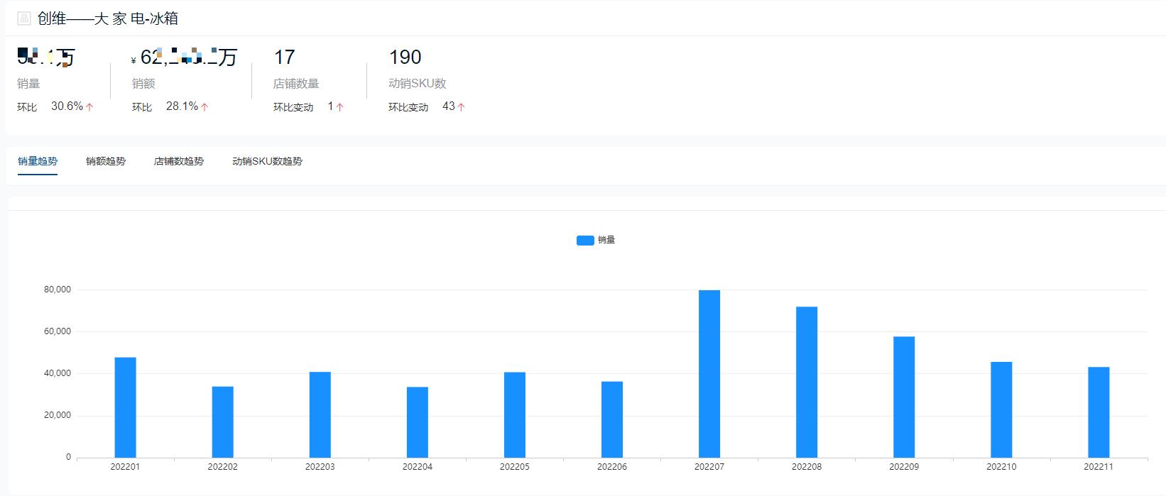 2022年十字门冰箱销量排行,2022双开门冰箱销量排行榜前十名