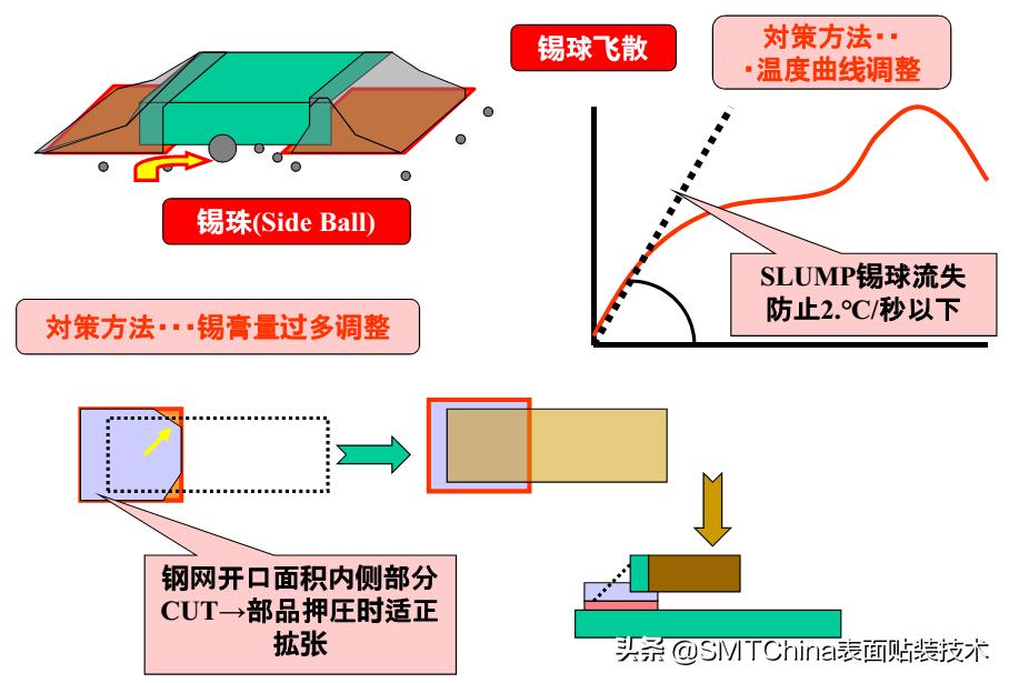 smt回流焊是什么意思,smt回流焊接后有锡珠