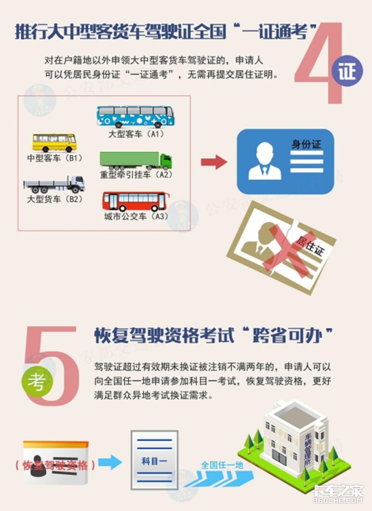 新交规实习期可以扣几分,新交规c1实习期扣满12分