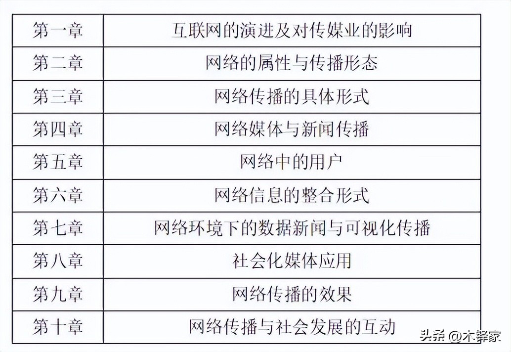 《网络传播概论》复习清单汇总，全书共114个核心考点