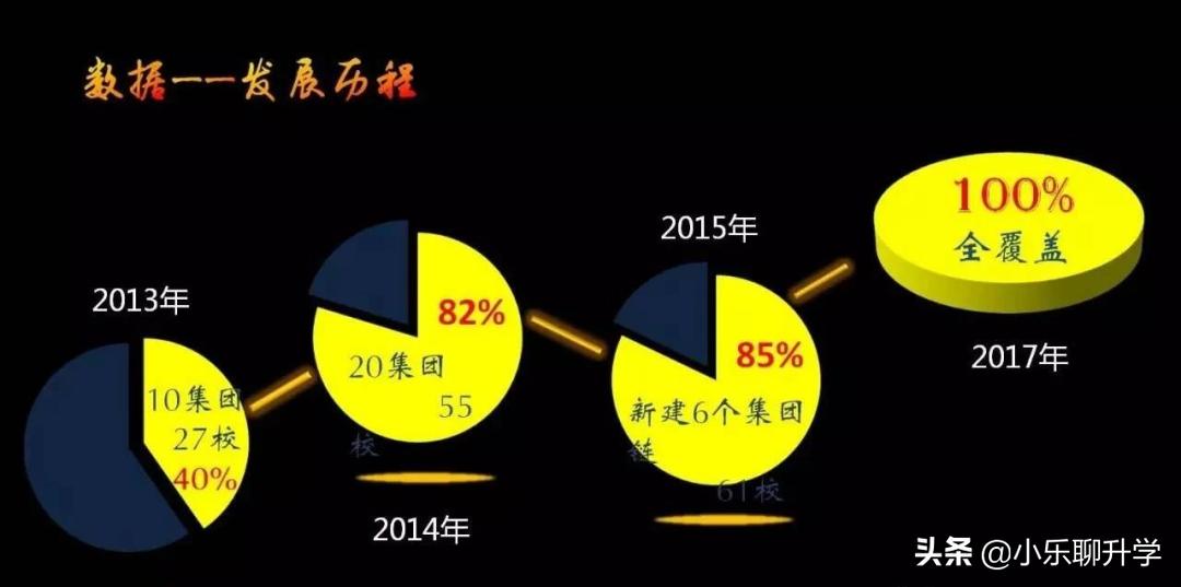 济南教育联盟,济南高新区三大教育集团
