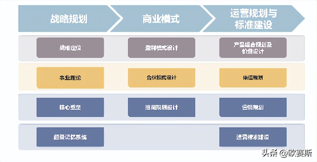 樊文花加盟店费用及利润,加盟樊文花是怎么盈利的