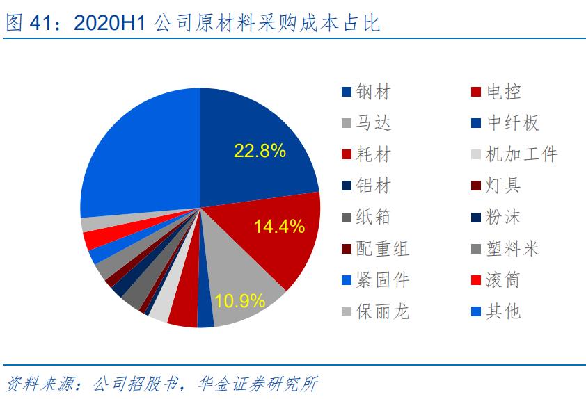 舒华体育行业分析,舒华体育打破技术壁垒