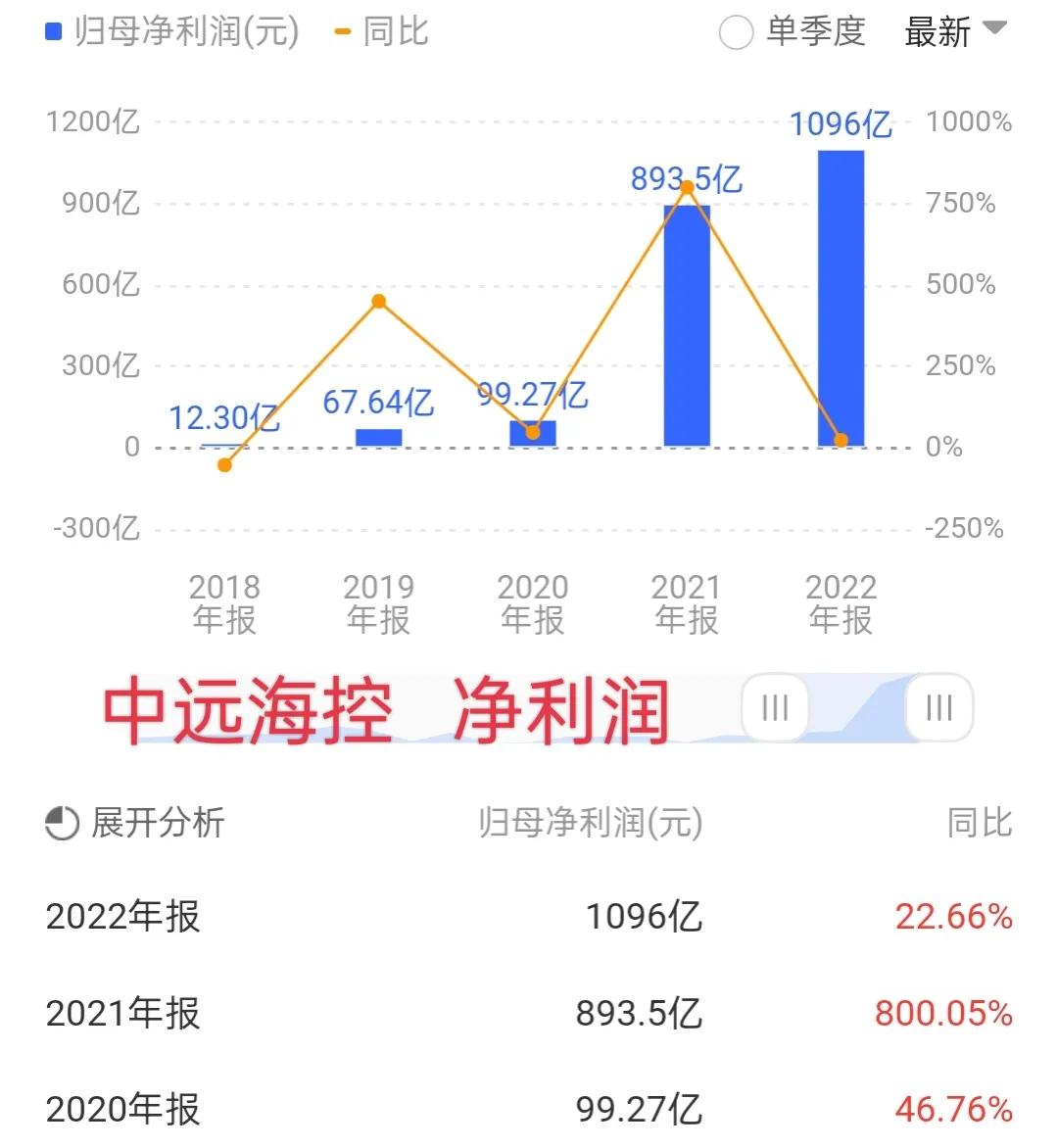 a股最低市盈率,a股回报率最高的几家公司
