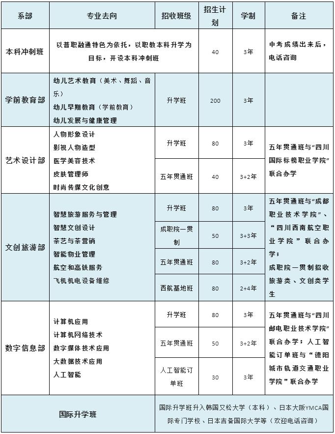 成都现代职业学校,成都市现代职业技术学校好吗