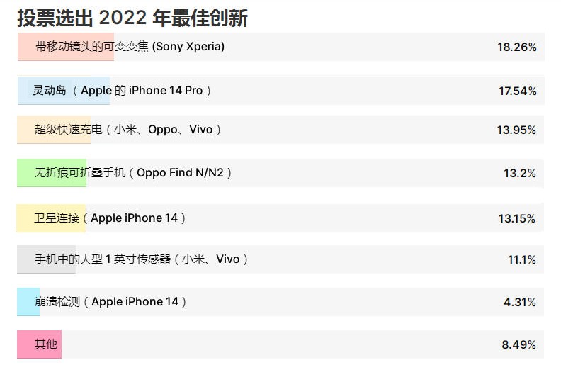 2022年国产手机最好的是,2022年手机性能最好的手机