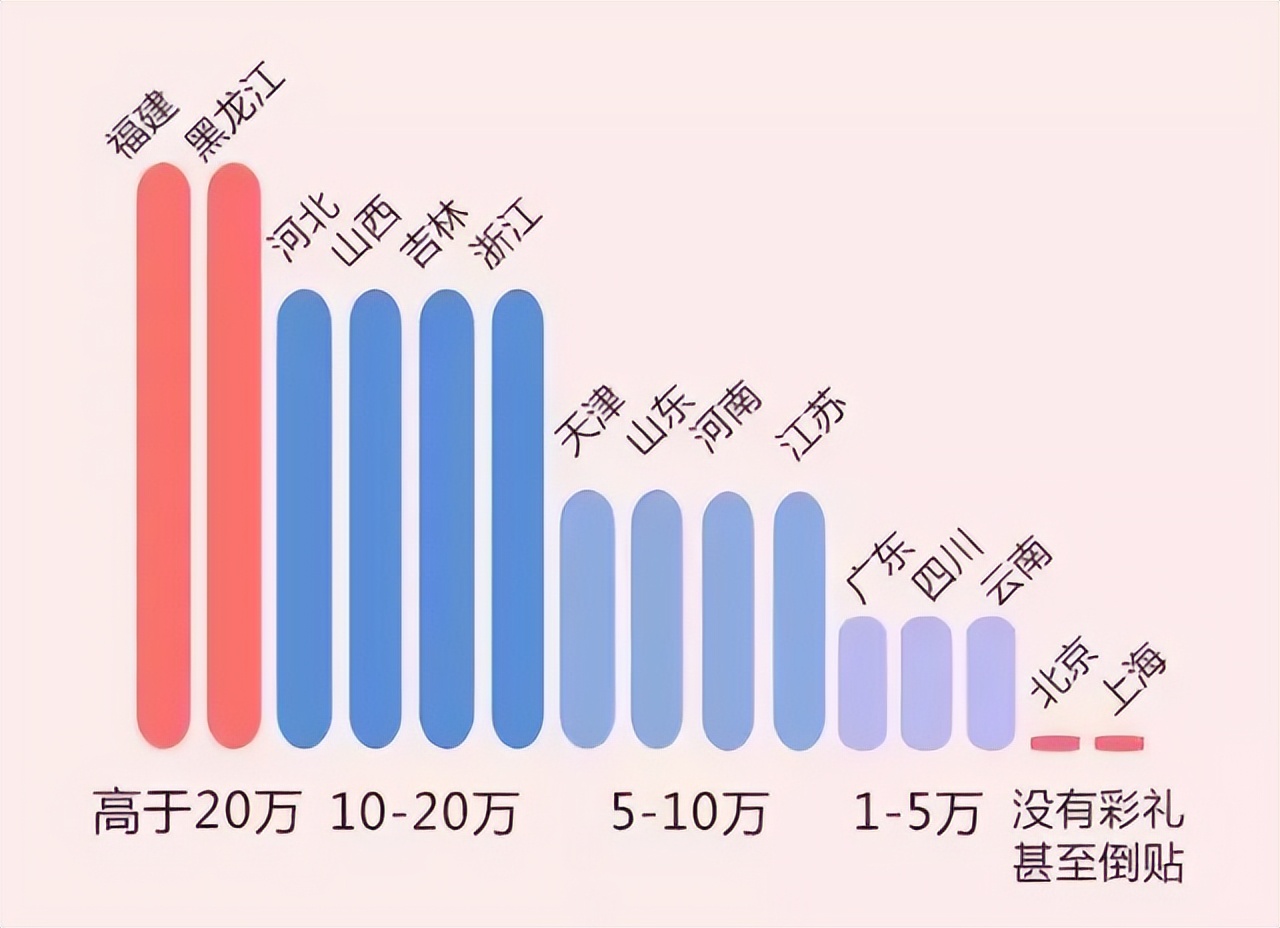 为什么湛江单身男人那么多,湛江男人为什么难找老婆