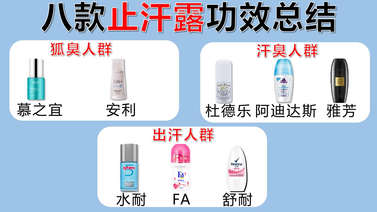 止汗露推荐测评祛狐臭平价,平价女士止汗露