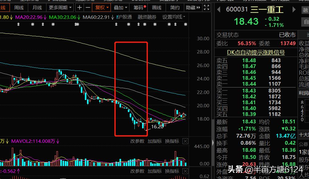 看均线炒股的正确方法,炒股干货技术指标