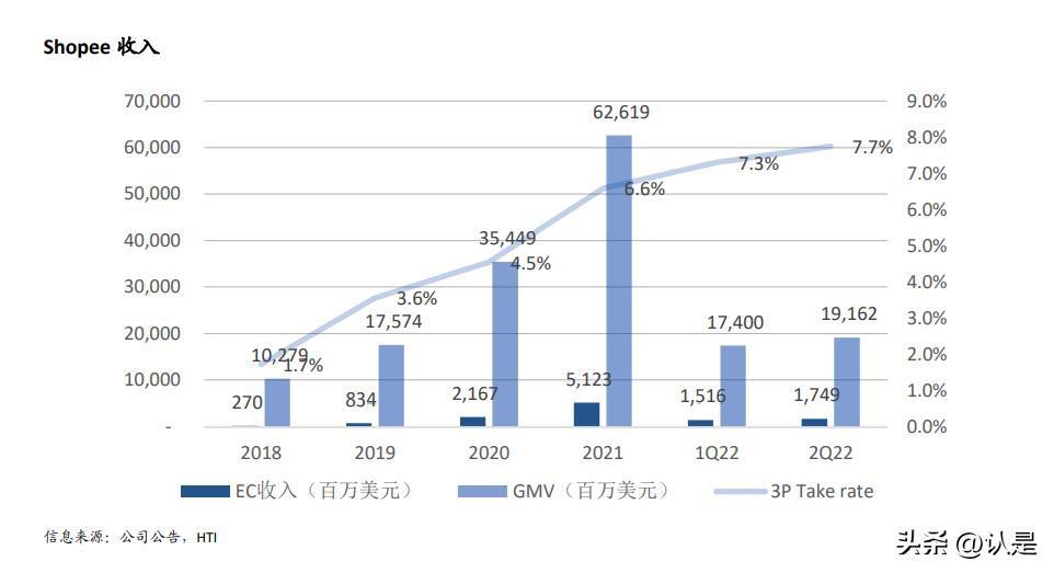 全球电商市场发展现状及前景,全球电商概况