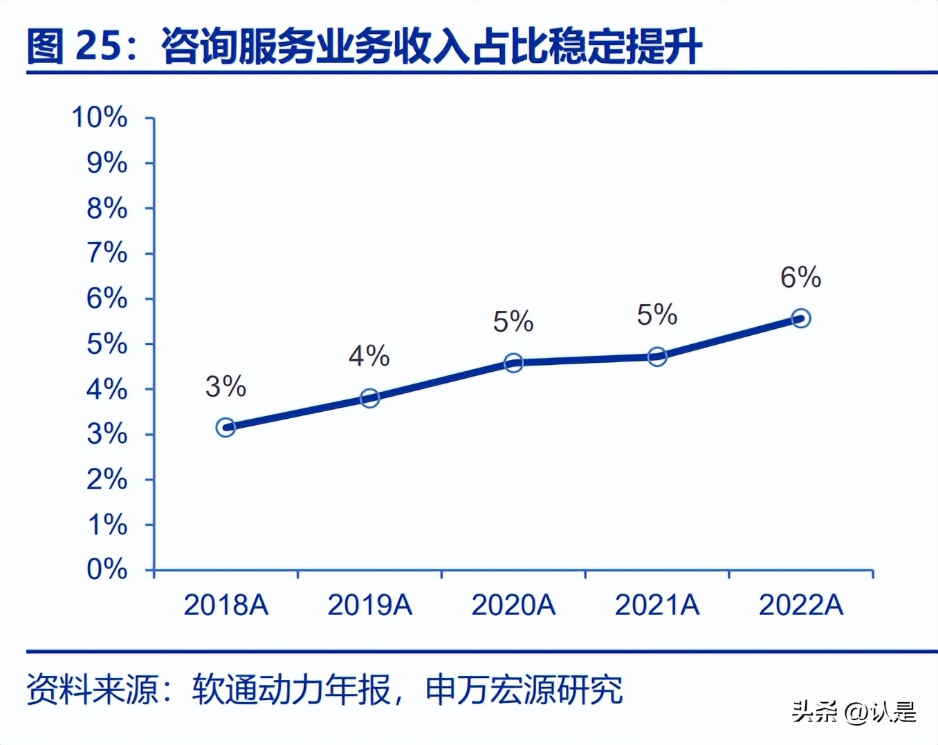 软通动力与华为合作的子公司,软通动力发布科技创新白皮书
