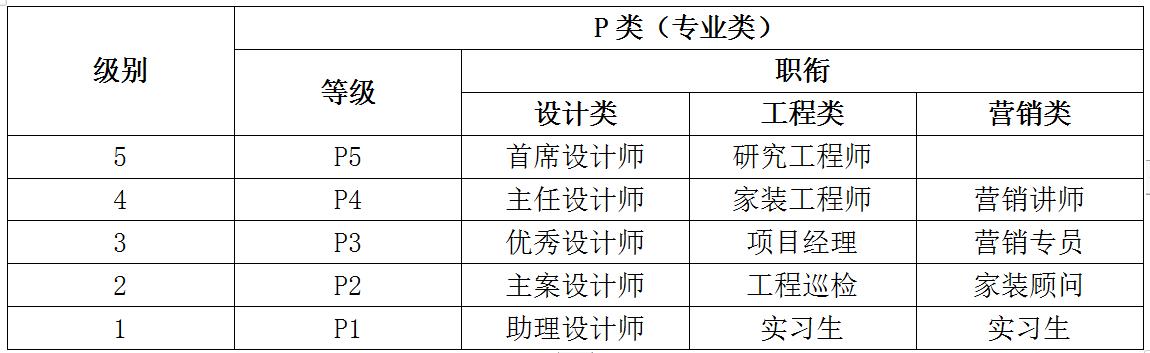 集体计件员工薪酬激励方案,对公司最有效的薪酬激励方案