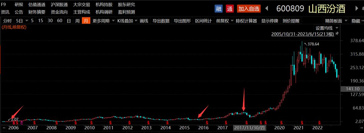 沪深300成分股调仓,沪深300指数成分股比例
