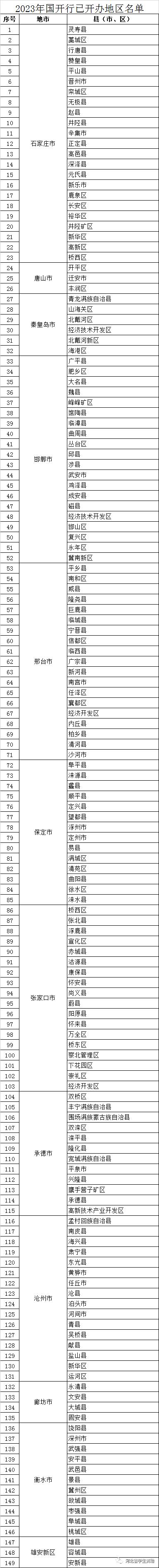 大学学费贷款0利息,大学助学贷款要还不