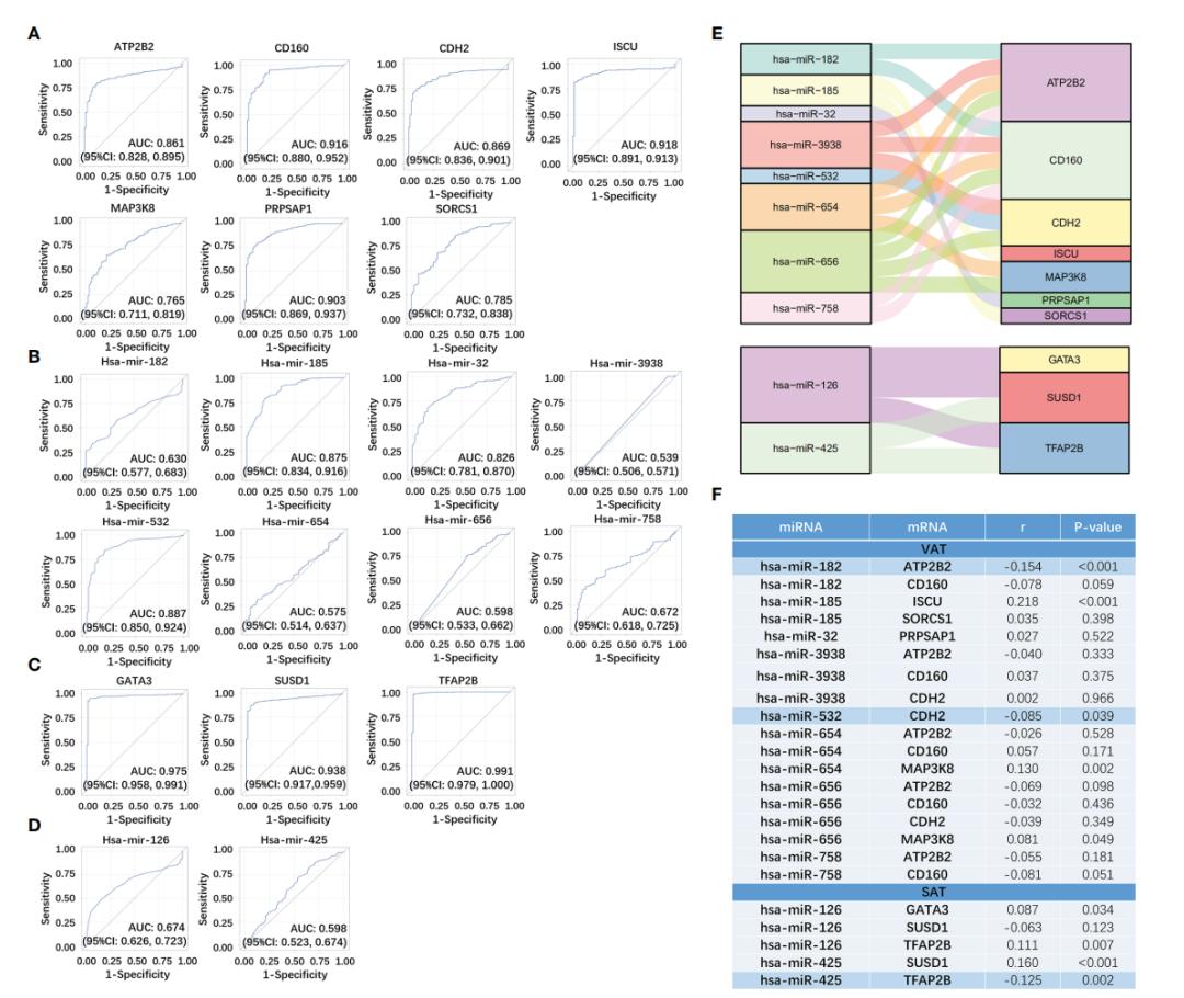 sci论文化繁为简,sci速成手把手教你写