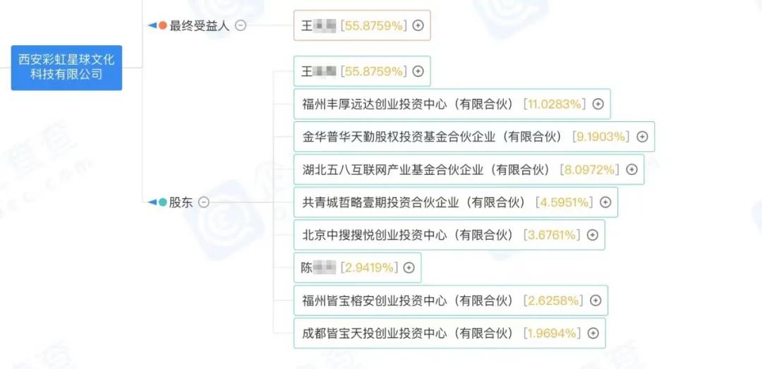 卖鸡蛋起家的老板,卖鸡蛋的电商