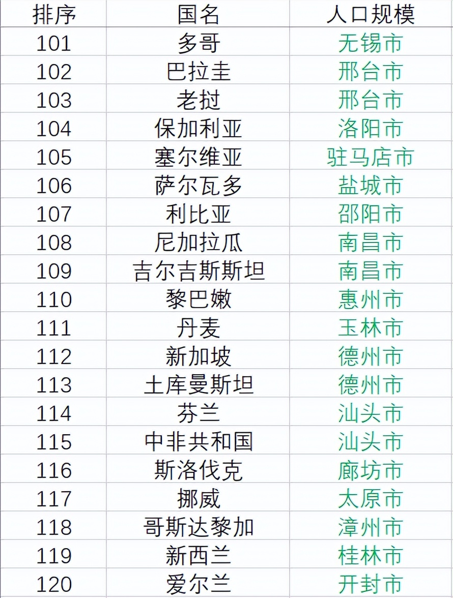 全球各国人口总数排名2023,全球人口top20国家及人口数量