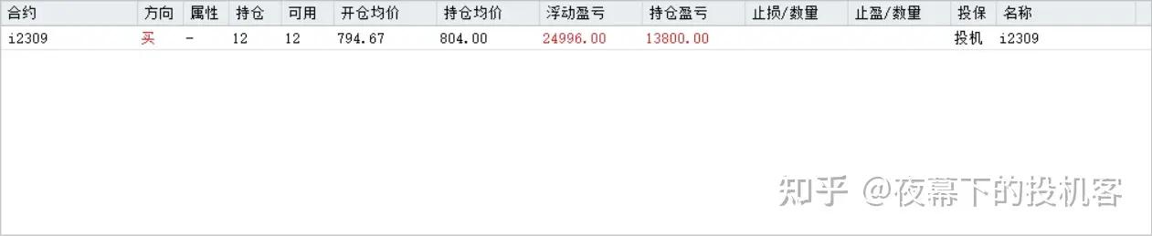 我的期货交易记录20230615