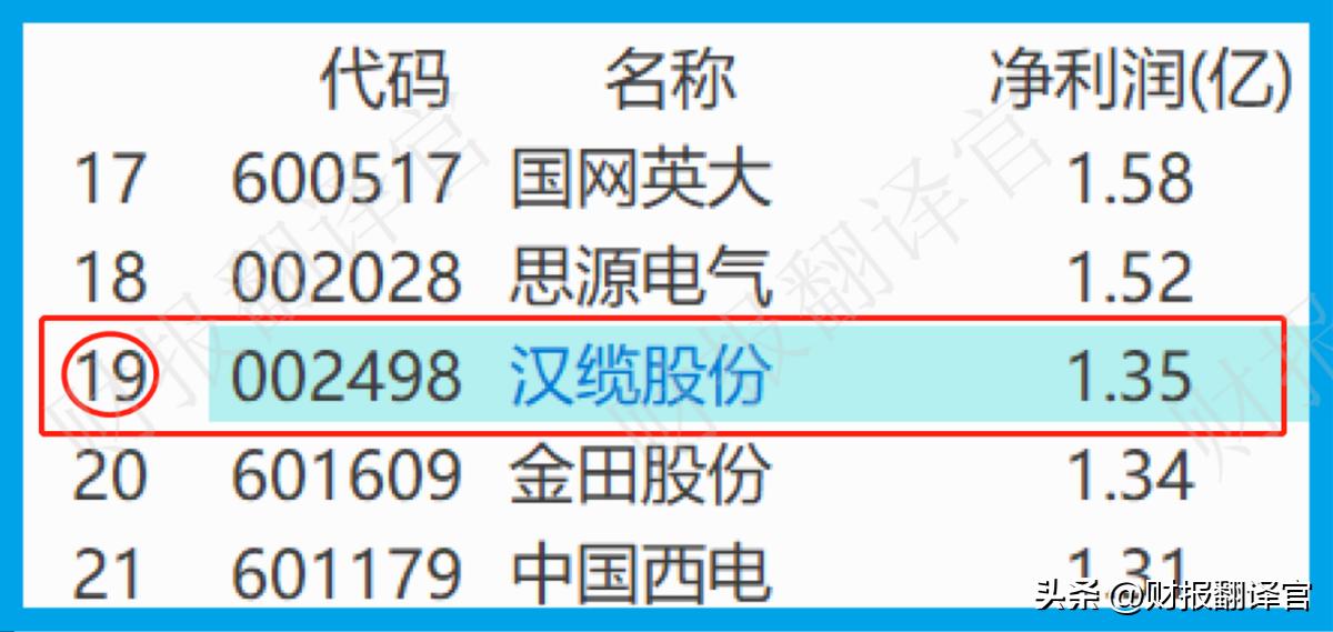 核电站专用电缆股票,a股唯一垄断性的科技公司