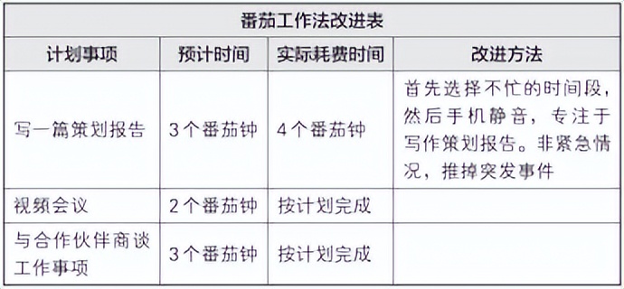 梦想行动十大步骤,梦想行动计划表