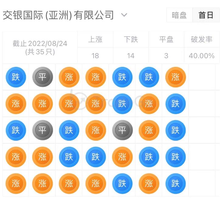 阿里、启明投资的「七牛智能」递表，中国第三大音视频PaaS服务商