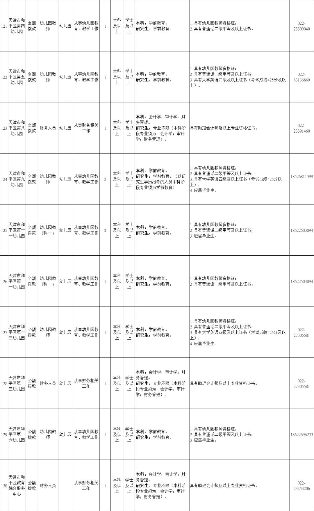 天津区有国企招人的吗,天津一大波事业单位招聘