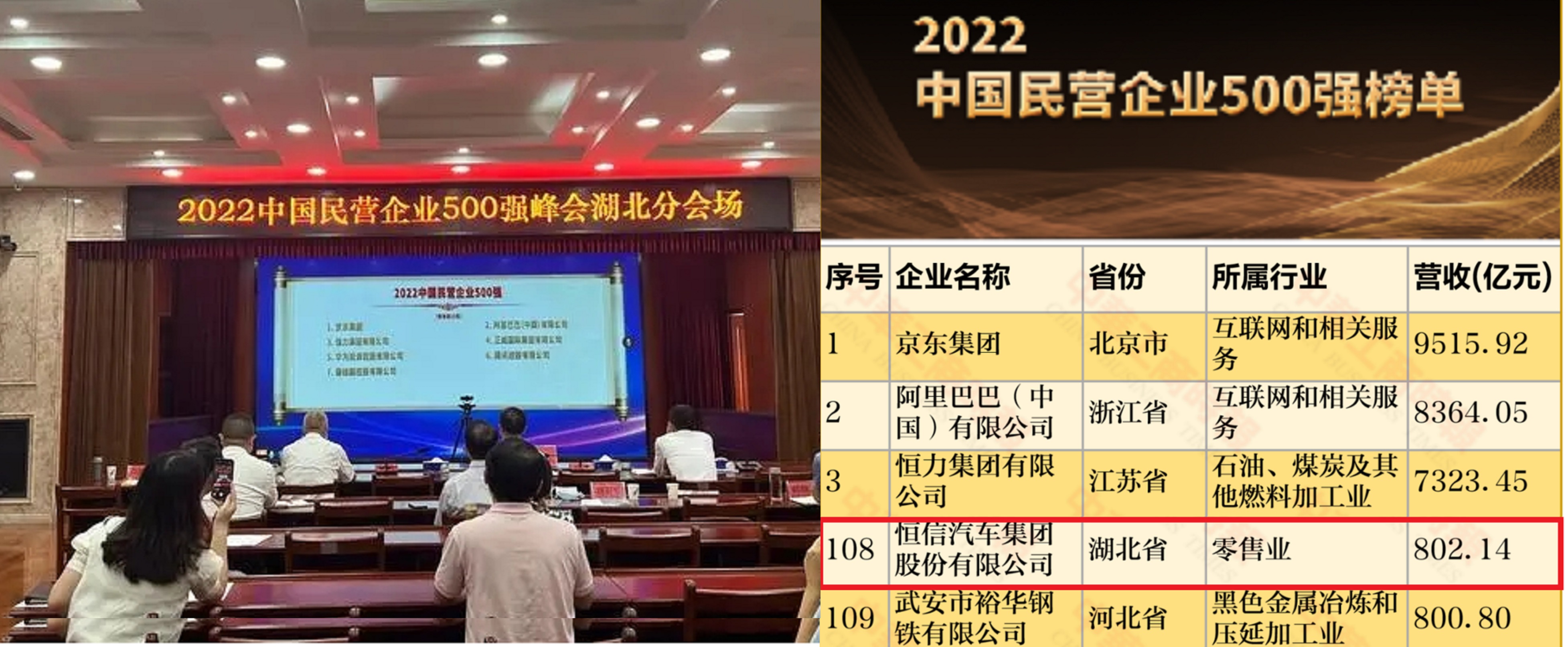 2017湖北民企百强宜昌占几家,全国大黑马城市宜昌