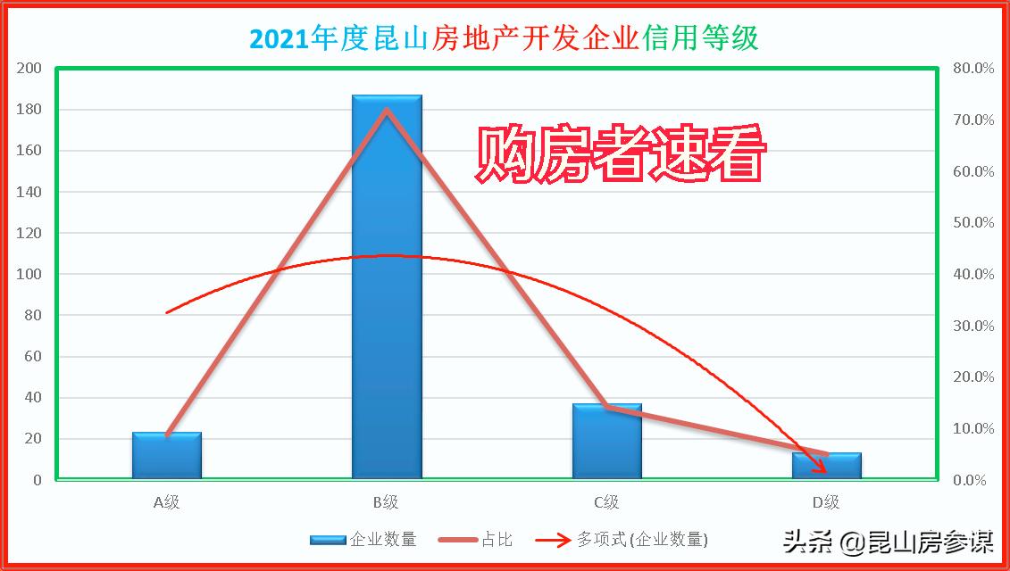 房企信用状况报告,2021年房地产开发企业信用评价