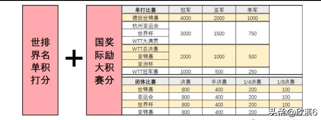 王曼昱未来成就会超过陈梦吗,王曼昱还能打败陈梦吗