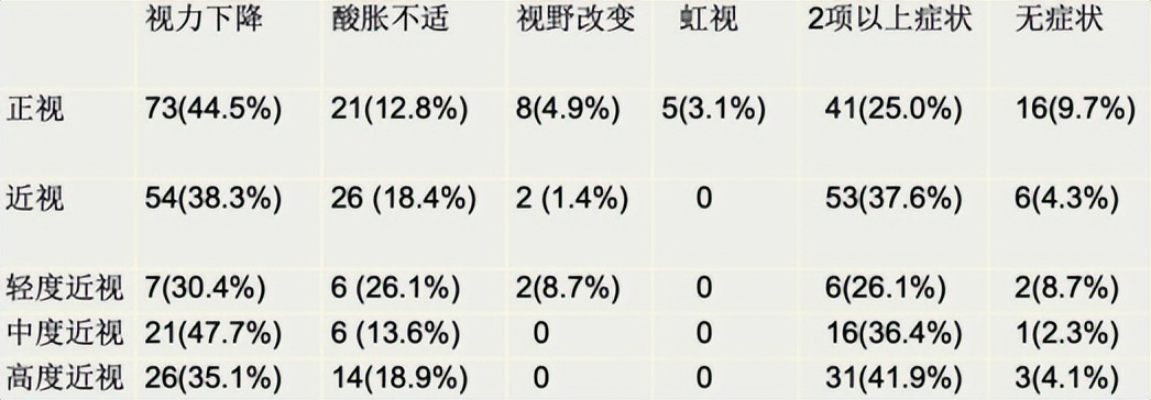 青光眼与近视的关系,孙兴怀教授视频第一集