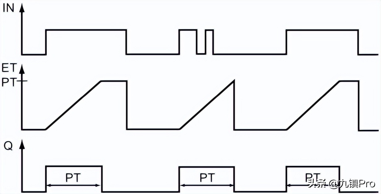 plcs7-1200定时器,s7-1200定时器指令