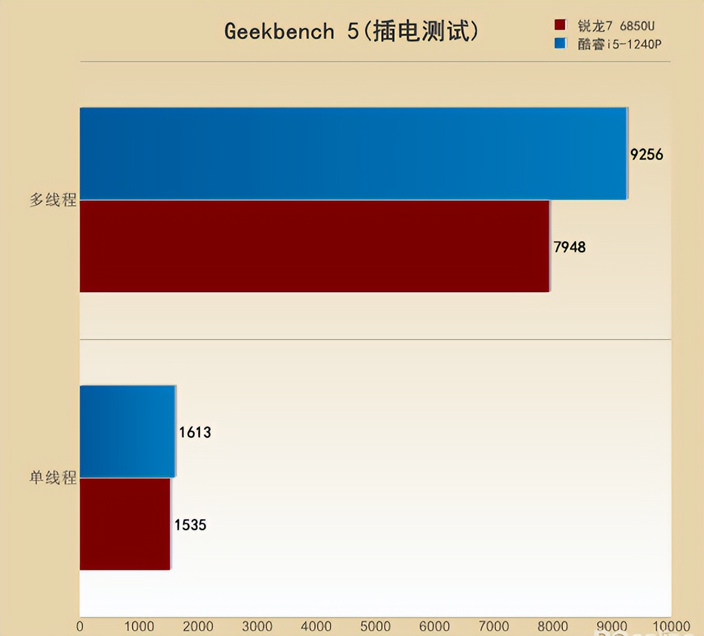 thinkpade15酷睿版,thinkpadx13锐龙2021版笔记本推荐