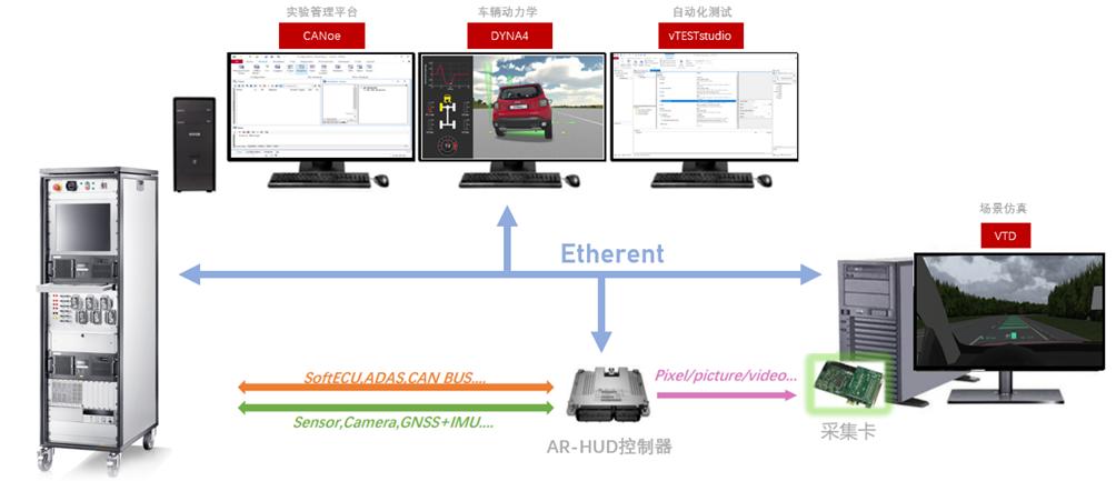 车载arhud系统概念,车载hud测试