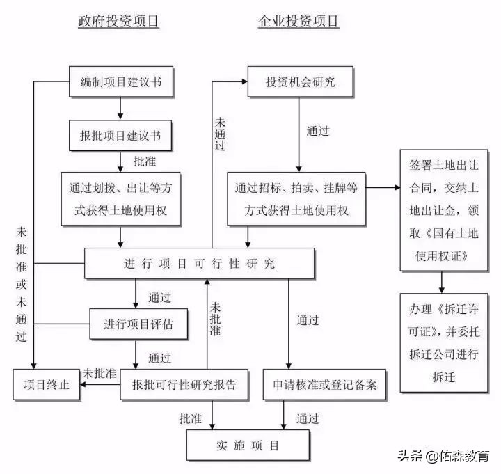 咨询工程师的前景怎样,咨询师工程师发展前景怎样