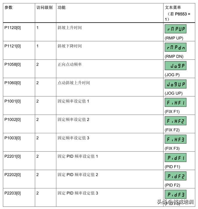 电气工程师学习编程,电气工程师直接学plc