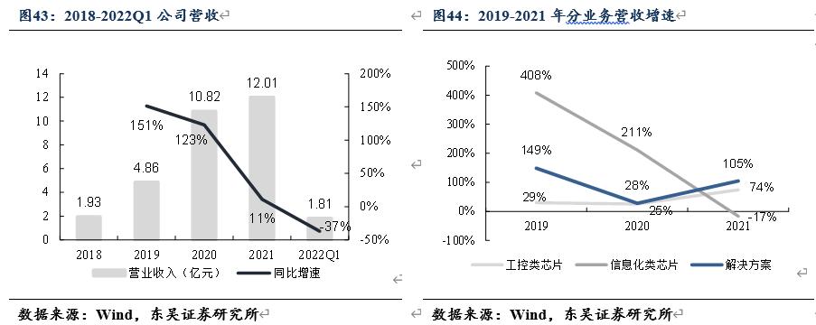 信创风来六大国产cpu厂商各显神通,国产信创cpu性能排行