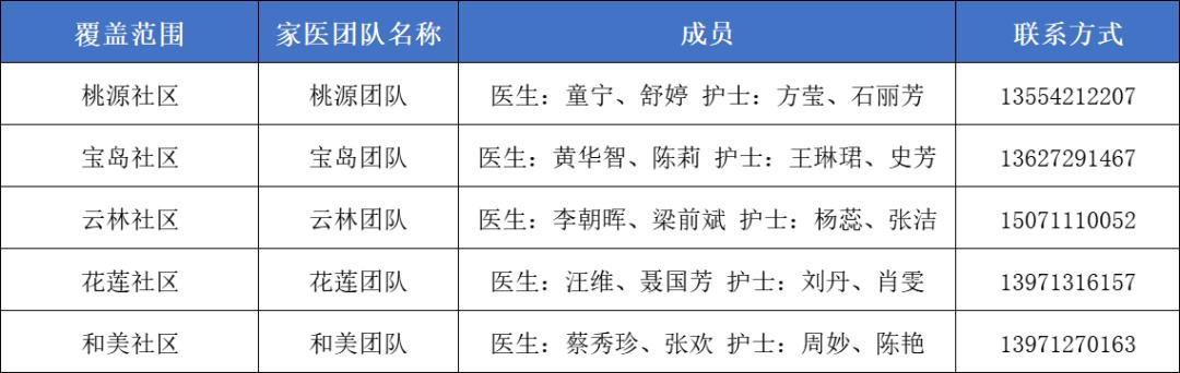 卫健委家庭医生最新消息,武汉市医生名单