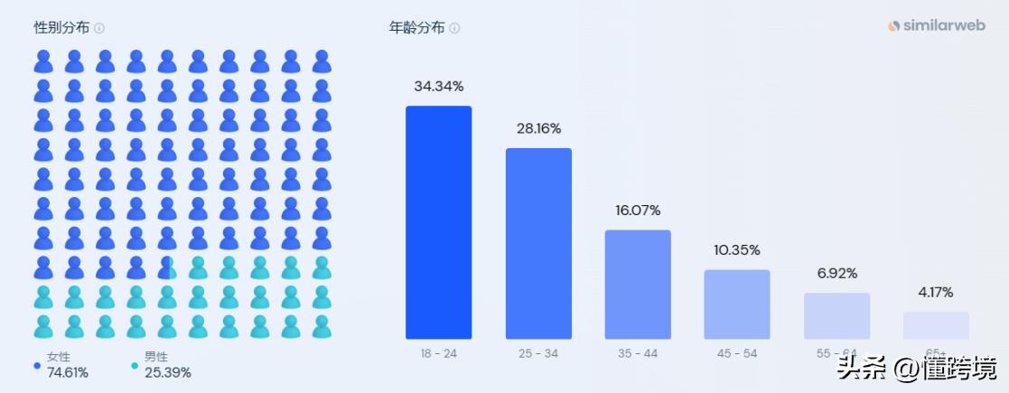 cider怎么融资的,cider融资