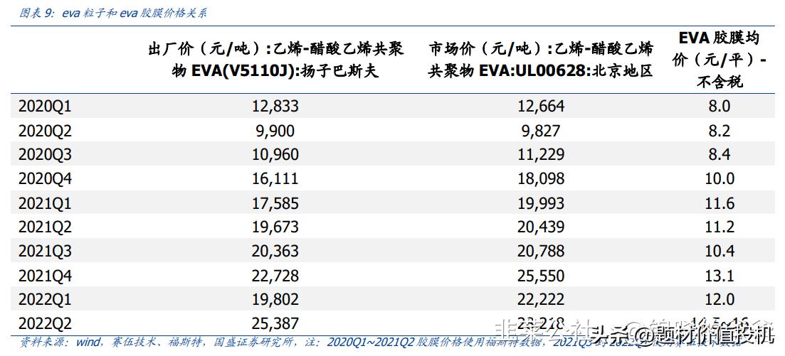 光伏poe胶膜龙头股一览表,光伏胶膜板块2024行情分析