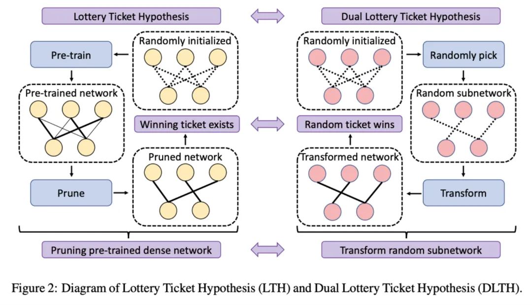 iclr2022,iclr2022缁撴灉