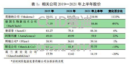 2021年中国生物医药行业发展报告,全球生物制药产业发展态势