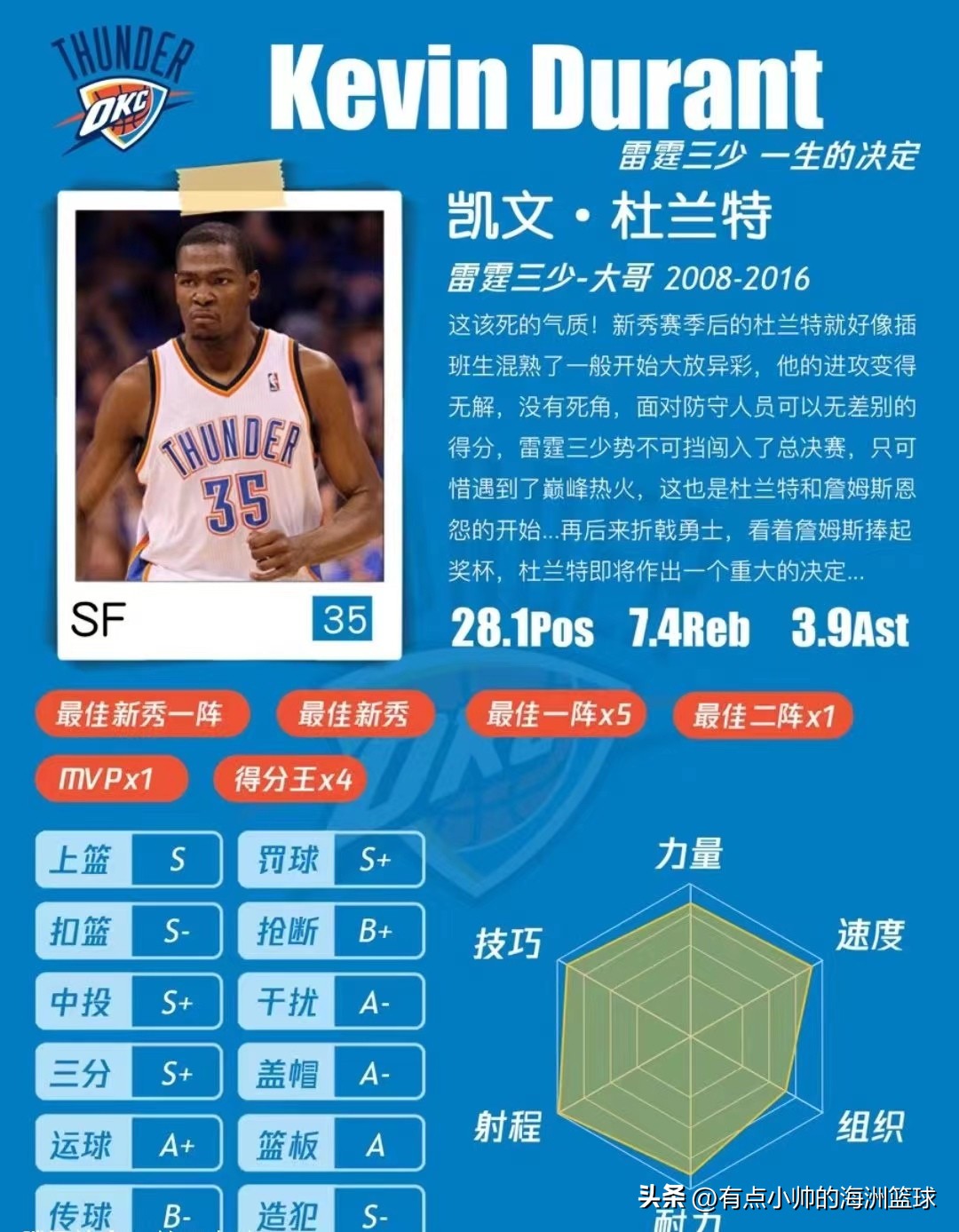 过去十年最佳阵容排行,我心目中的20年最佳阵容