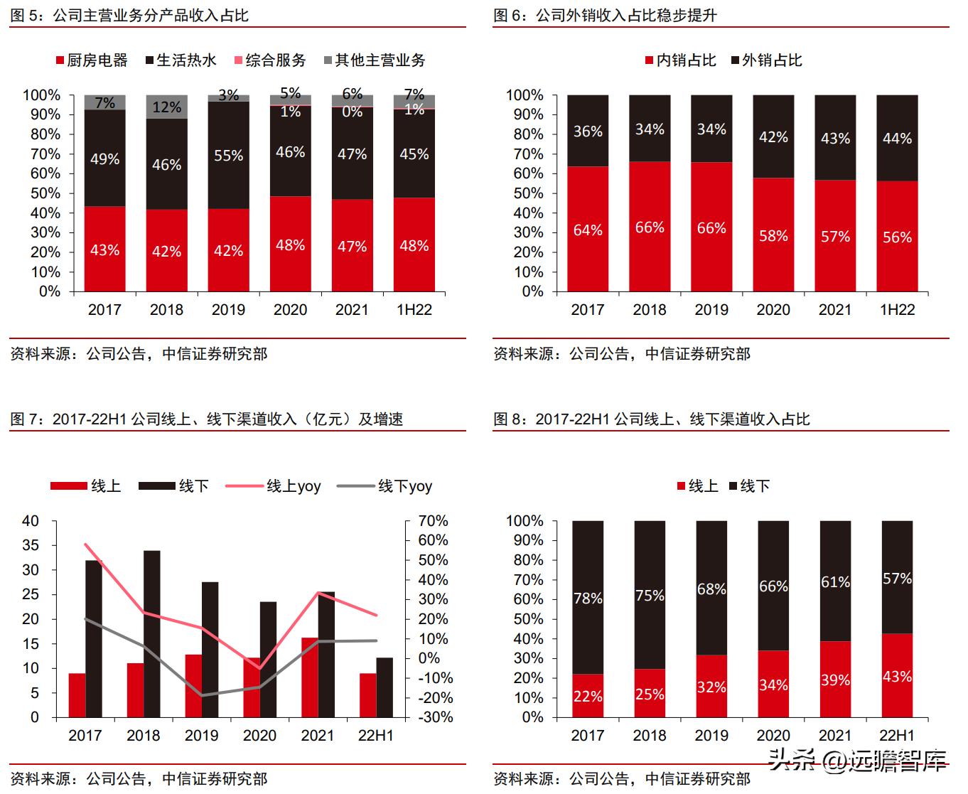 深耕厨电采暖行业32年,深耕家电行业二十年