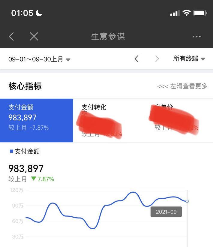 如何开一件代发的淘宝店铺赚钱,新手做淘宝1688一件代发开店流程